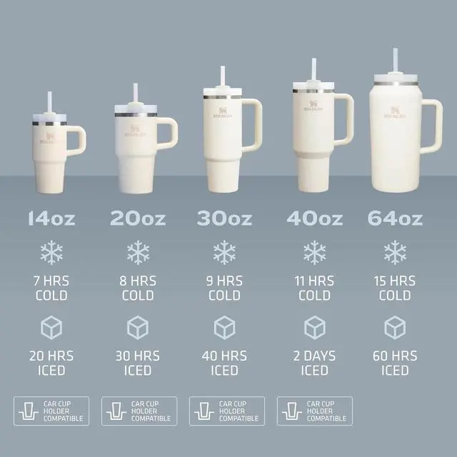 Alt view image 6 of 6 - STANLEY Quencher H2.0 Flowstate 3-Position Lid Tumbler With Straw 40oz, Peony
