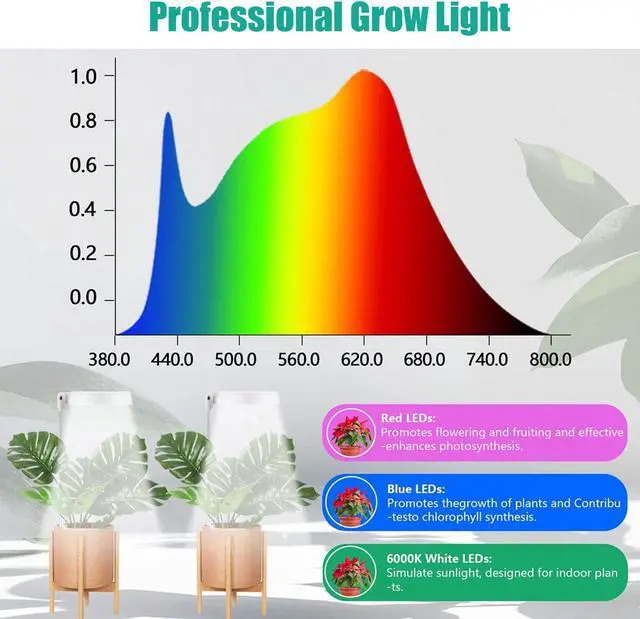 Alt view image 2 of 7 - Grow Lights for Indoor Plants - LED Full Spectrum Plant Light, Height Adjustable Grow Light with 4 Dimmable Brightness, 4/8/12H On/Off Timer, Splashproof Halo Plant Lamp for Small Plants