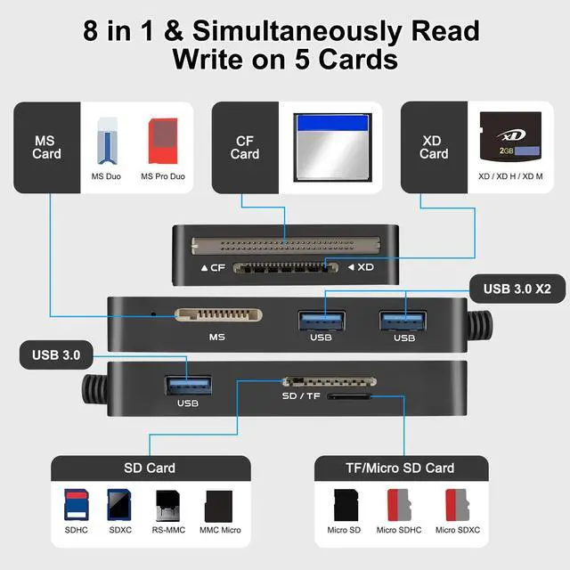 Alt view image 3 of 7 - 8 in 1 USB C & USB 3.0 Multi Card Reader Hub - 5 Gps High Speed for Supports SD, TF, CF, XD, MS Cards & 3 USB 3.0 Ports for Simultaneous Use