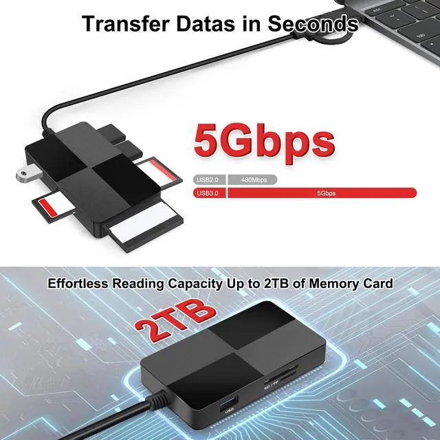 Alt view image 5 of 7 - 8 in 1 USB C & USB 3.0 Multi Card Reader Hub - 5 Gps High Speed for Supports SD, TF, CF, XD, MS Cards & 3 USB 3.0 Ports for Simultaneous Use