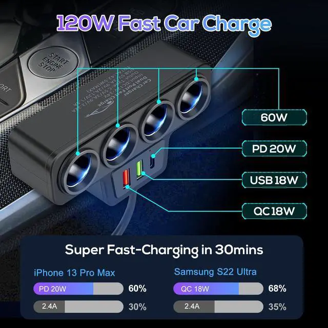 Alt view image 5 of 7 - 7-in-1 120W High Power Fast Charging Car Charger Adapter with 4-Way Splitter and Triple USB Ports for 12V/24V Vehicles (Black)