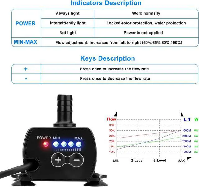 Alt view image 6 of 7 - NSI Adjustable Submersible Aquarium Water Pump - Fountain & Hydroponic System Compatible,Ultra-Quiet, Energy-Efficient, USB DC5V
