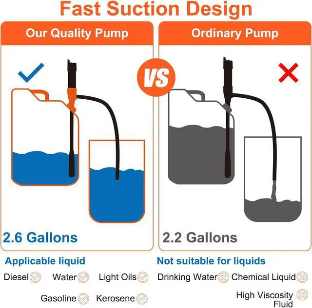 Alt view image 2 of 7 - NSI Portable Electric Siphon Pump - Battery Operated Pump for Gas,Fuel,Diesel, Water Transfer 2.6 GPM Flow Oil Extractor,Multi-Use Siphon Fuel Transfer Pump
