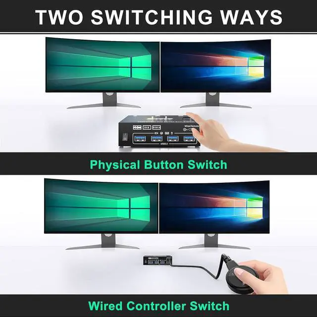 Alt view image 5 of 7 - Dual Monitor KVM Switch 2 Port 4K@60Hz 2K@144Hz Simulation EDID,HDMI USB 3.0 Switch Extended Display 2 Monitors 2 Computers with HDMI and USB 3.0 Cables Wired Controller
