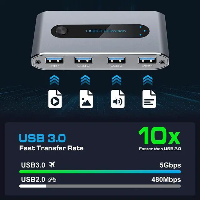Alt view image 4 of 7 - USB 3.0 Switch Selector 4 Port KVM Switches 2 Computers Sharing 4 USB Devices Peripheral Switcher Box Hub for Mouse Keyboard Scanner Printer with Wire-Desktop Controller and 2 Pack USB 3.0 Cable