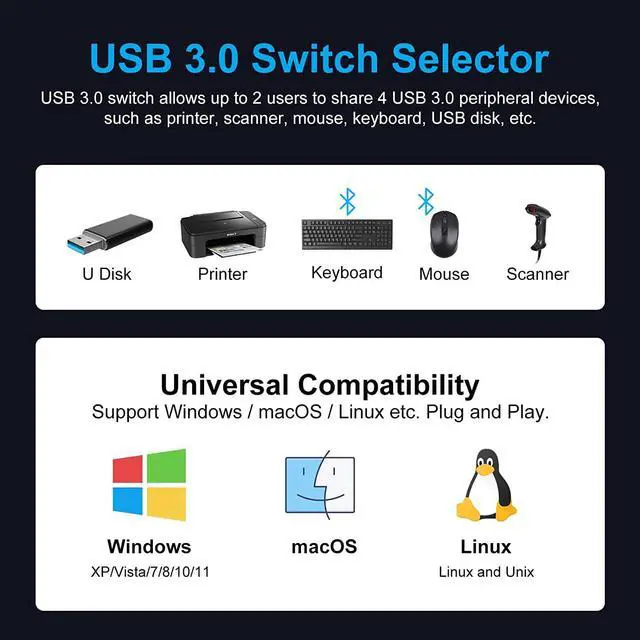 Alt view image 7 of 7 - USB 3.0 Switch Selector 4 Port KVM Switches 2 Computers Sharing 4 USB Devices Peripheral Switcher Box Hub for Mouse Keyboard Scanner Printer with Wire-Desktop Controller and 2 Pack USB 3.0 Cable