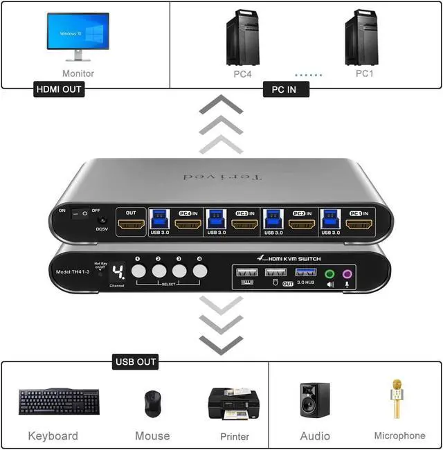 Alt view image 4 of 7 - 4 Computers 1 HDMI Monitor KVM Switch 4K@60Hz, Hotkey Switching, EDID, with Audio and Microphone, Aluminum Shell with Digital Display, USB 3.0 Hub, HDR10 with Cables