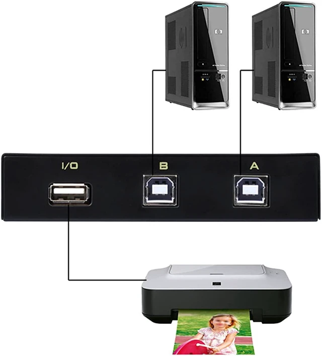 Alt view image 4 of 7 - QIANRENON USB Switch Bundle for Manual Printer Switch, 2-Port USB 2.0 Switch Adapter for USB Device Port Sharing Between 2 Computers (2 Switch),with 2 Pack USB 2.0 Male Cable