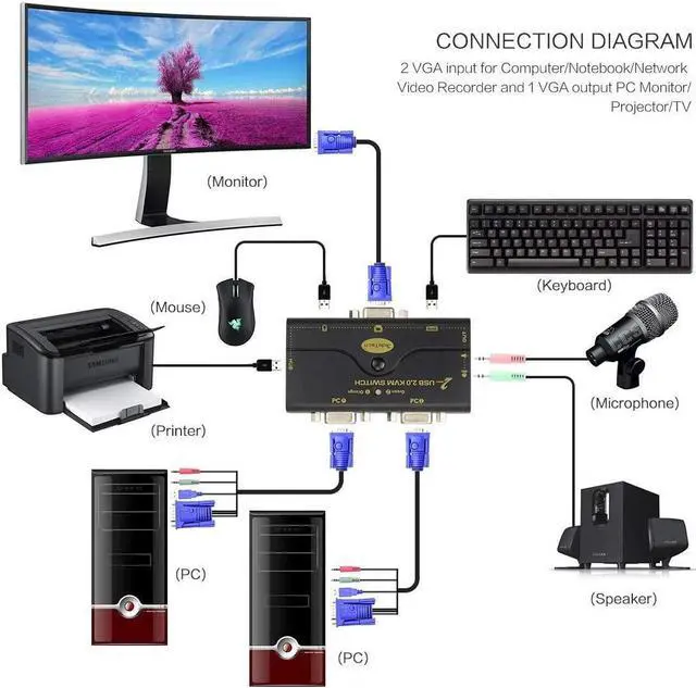 Alt view image 5 of 7 - 2 Port USB 2.0 VGA KVM Switch Up to 2048x1536 Resolution with USB Hub and Audio for PC or Monitor Switching