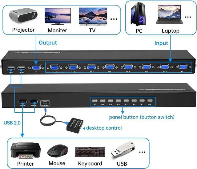 Alt view image 3 of 7 - Ennovor 8 Port VGA KVM + 9 Pack VGA KVM Cables
