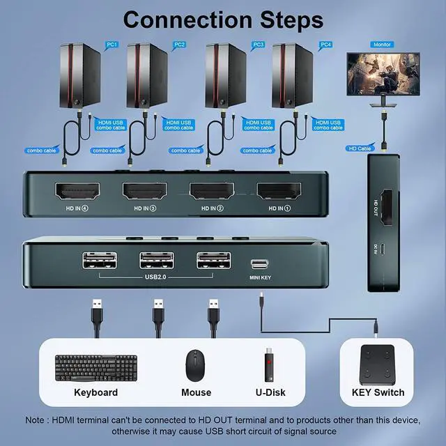Alt view image 3 of 7 - HDMI KVM Switch 4 Computers 1 Monitor, Wired Remote & Button Switching, KVM Switches with UHD 4K@30Hz, 3 USB 2.0 Hub, 4 Port KVM Switch for 4 Computers Share 1 Monitor and 1 Set of Keyboard Mouse