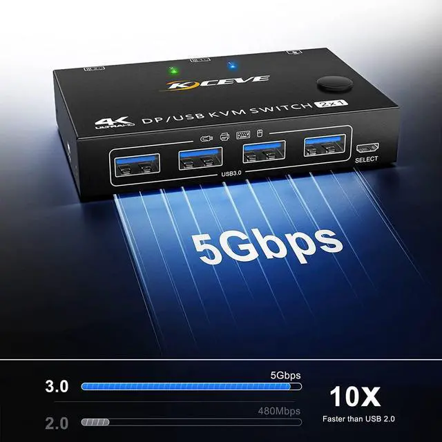 Alt view image 6 of 7 - USB 3.0 KVM Switch DisplayPort 2 Ports 3440x1440@144Hz,3840x2160@60Hz for 2 PC 1 Monitor to Share 4 USB 3.0 Devices,DP KVM Switch 2 in 1 Out Includes 2 USB3.0 Cables and Wired Controller