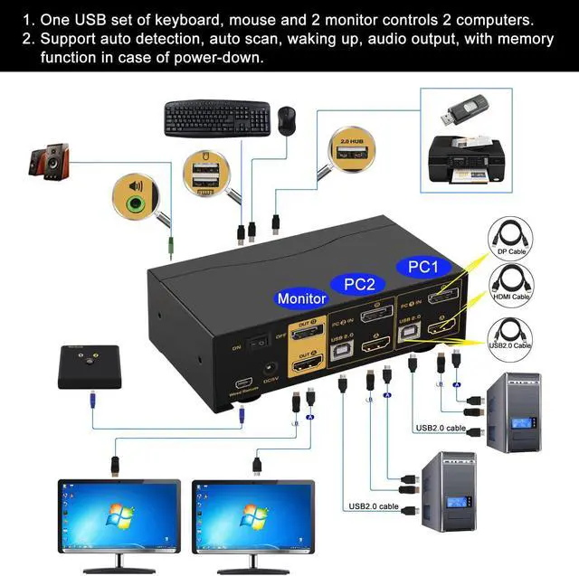 Alt view image 3 of 7 - 2 Port Dual Monitor KVM Switch HDMI + DisplayPort 4K 60Hz YUV 4:4:4 with Audio and USB 2.0 HUB CKL-622DH