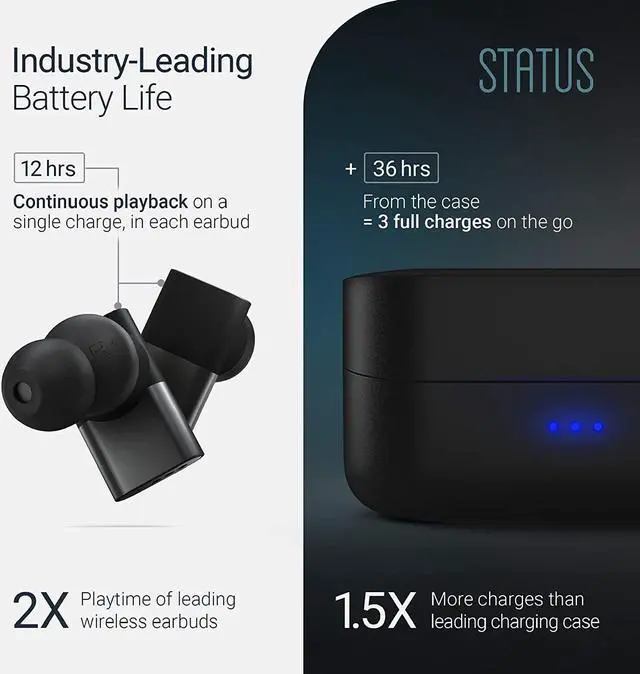 Alt view image 2 of 5 - Status Audio Between Pro True Wireless Earbuds - Small Charging Case - 4 Microphones - Hybrid Triple Driver - 12 + 36 Hour Battery - Bluetooth 5.2 - Noise-Isolating Fit - IPX5 Water Resistant Ear Buds