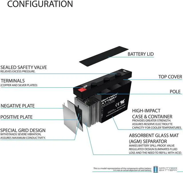 Alt view image 3 of 7 - Mighty Max Battery 6V 7Ah SLA Replacement Battery for Enduring 3FM7