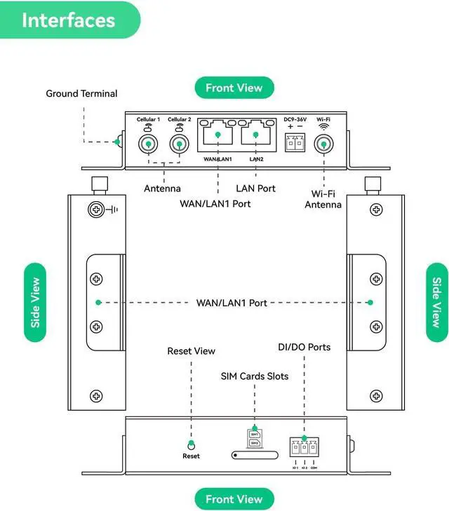 Alt view image 2 of 6 - LINOVISION InHand Industrial Unlocked 4G LTE Cellular Router, 4G VPN Router, Support Dual SIM Cards Slots and WiFi, Certified by Verizon and AT&T
