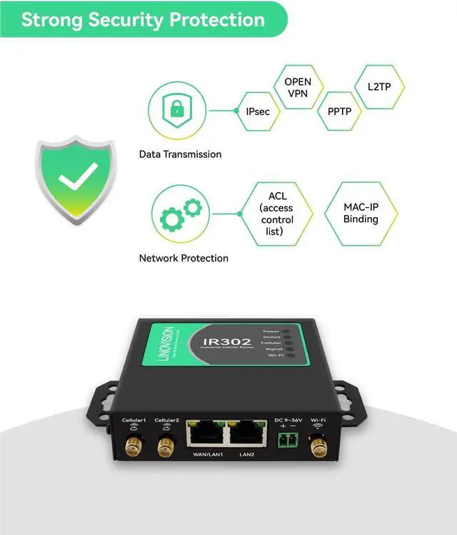 Alt view image 4 of 6 - LINOVISION InHand Industrial Unlocked 4G LTE Cellular Router, 4G VPN Router, Support Dual SIM Cards Slots and WiFi, Certified by Verizon and AT&T