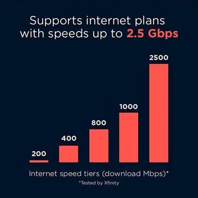 Alt view image 3 of 6 - Motorola MT8733 WiFi 6 Router + Multi-Gig Cable Modem + 2 Phone Ports | for Comcast Xfinity Voice and Gigabit Internet Plans Up to 2500 Mbps | AX6000 | DOCSIS 3.1 | with Smart Motosync App