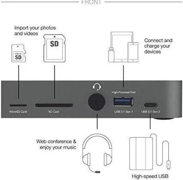 Alt view image 2 of 6 - OWC 14-Port Thunderbolt 3 Dock with Cable, Compatible with Windows PC and Mac, Space Gray