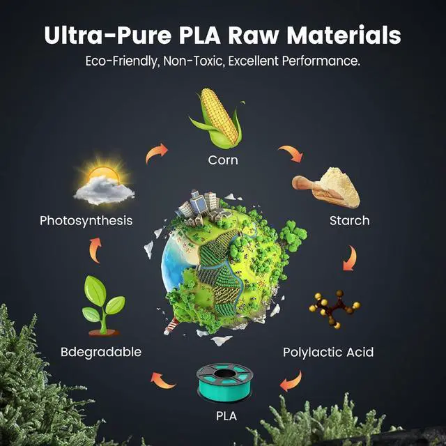 Alt view image 4 of 5 - SUNLU 3D Printer Filament 1.75mm, Neatly Wound 3D Printing Filament, +/- 0.02 mm Dimensional Accuracy, Fits Most FDM Printers, 1kg Spool, Transparent PLA 10kg in Total, 1kg per Spool, 10 Pack