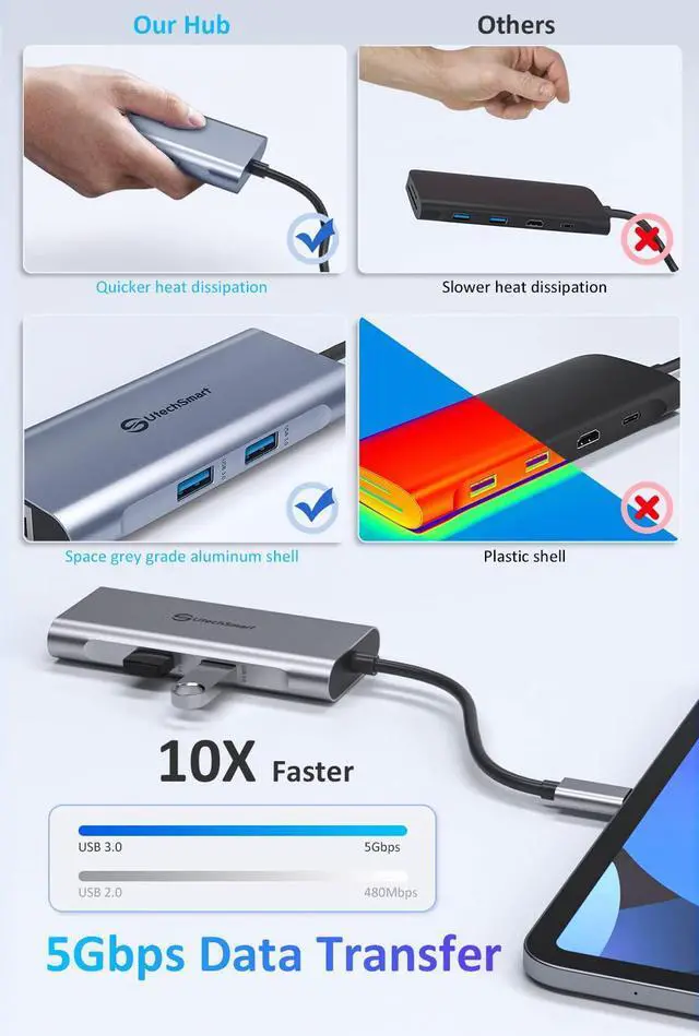 Alt view image 4 of 7 - USB C Hub, UtechSmart 6 In 1 USB C to HDMI Adapter with 1000M Ethernet, Power Delivery Pd Type C Charging Port, 3 USB 3.0 Ports Adapter Compatible for MacBook Pro, Chromebook, XPS, and USB C devices