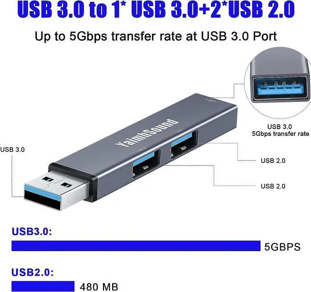 Alt view image 4 of 7 - USB Hub 3.0,YaimhSound USB Extender Splitter,3-Port USB Adapter to USB Extension for Laptop,Keyborad,Mouse,Xbox,Flash Drive,SSD,Camera(Grey,Aluminum)