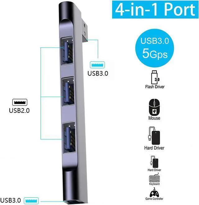 Alt view image 2 of 6 - USB 3.0 Hub, 4 Port USB Splitter, USB Hub for Laptop with 3 USB 2.0 Ports and 1 USB 3.0 Port for Flash Drives, HDD, Printer, Console, Camera, Keyboard, Mice (Left end Model)