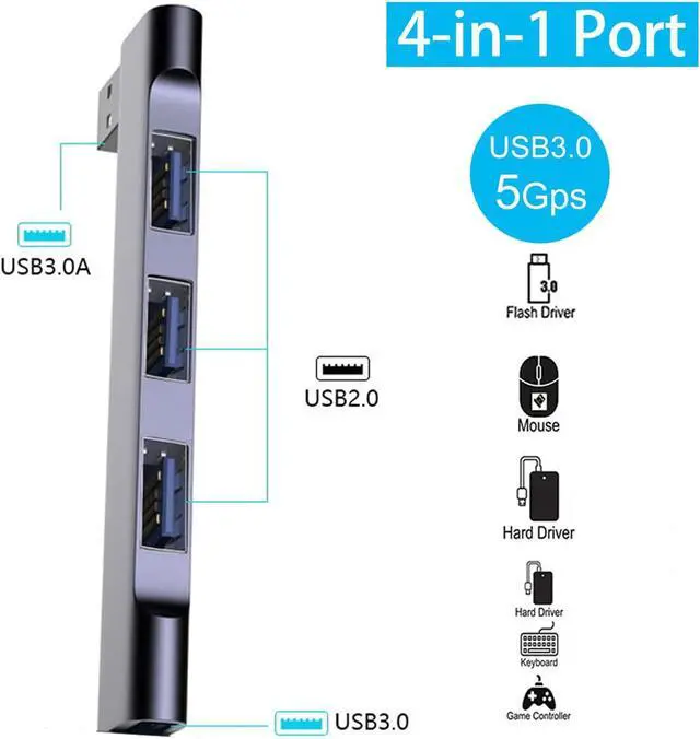Alt view image 2 of 7 - USB Hub 3.0, 4 Port USB Splitter, USB Hub for pc with 3 USB 2.0 Ports and 1 USB 3.0 Port for Flash Drives, HDD, Printer, Console, Camera, Keyboard, Mice (Right end Model)