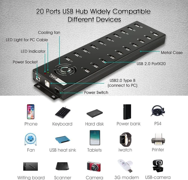 Alt view image 6 of 7 - 20 Ports Industiral USB 2.0 HUB - Powered Data and Charging Hub - 12V 10A External Power Adapter - Output of 1.2A Per USB Port - Aluminum Alloy Casing - Mouting Bracket - Led Indicator