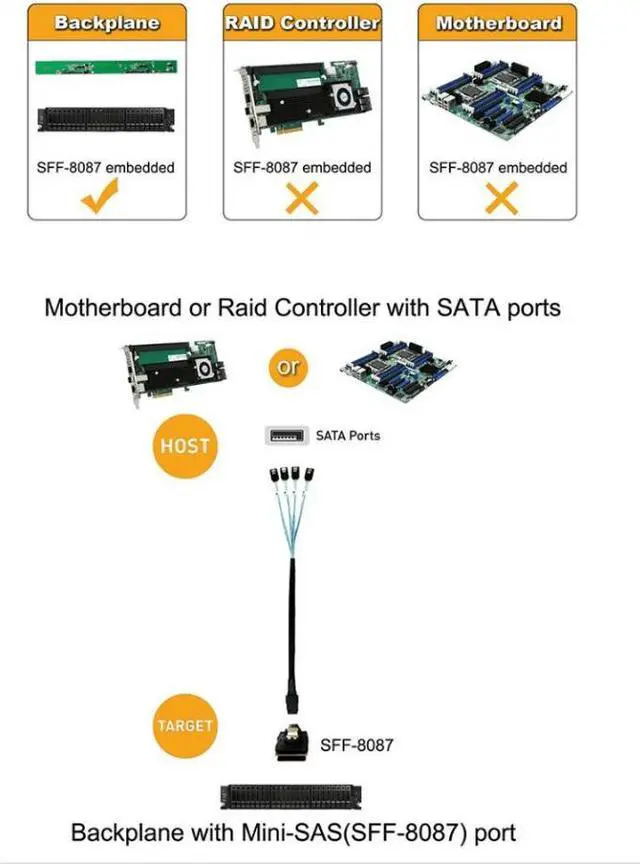 Alt view image 5 of 5 - 80cm Mini SAS 36P SFF-8087 To 4 X SATA 7 Pin Target Hard Disk Data Reverse Cable