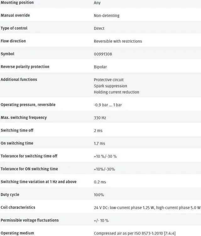 Alt view image 4 of 4 - FESTO MHE2-MS1H-3/2G-M7 196131 Air Solenoid Valve New Kd
