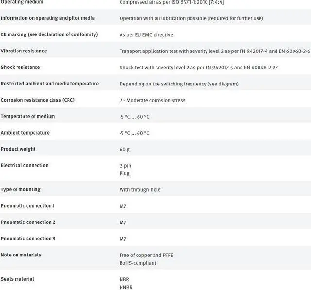 Alt view image 3 of 4 - FESTO MHE2-MS1H-3/2G-M7 196131 Air Solenoid Valve New Kd