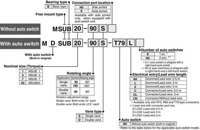 Alt view image 3 of 5 - 1 PCS SMC MSUB1-90S Rotary Table Free Mount Single Vane New KD