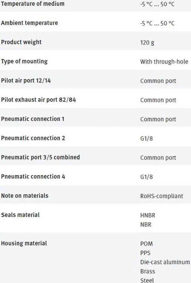 Alt view image 2 of 4 - FESTO CPV14-M1H-5LS-1/8 161360 Air Solenoid Valve New Kd
