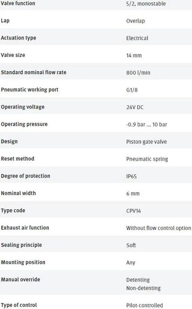Alt view image 3 of 4 - FESTO CPV14-M1H-5LS-1/8 161360 Air Solenoid Valve New Kd