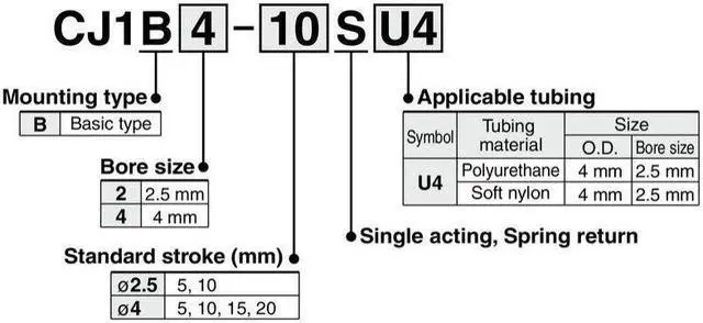 Alt view image 2 of 5 - SMC CJ1B4-20SU4 Brass Air Cylinder Compact Single Acting Basic Style MountingKD