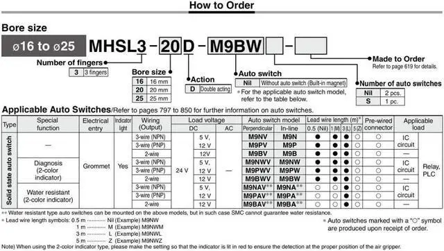Alt view image 4 of 4 - SMC MHSL3-16D Slide Guide Round Body Air Gripper 3-Finger Type Double Acting KD