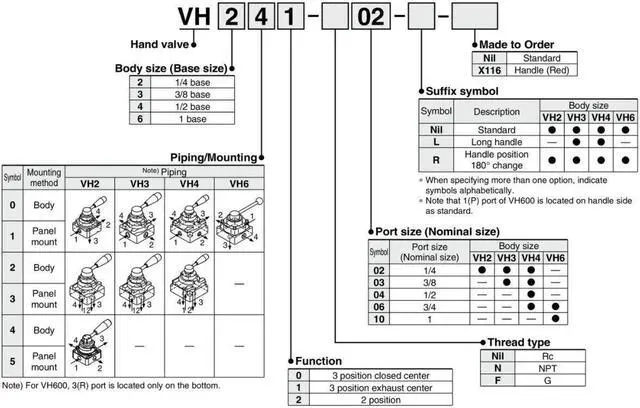 Alt view image 2 of 4 - SMC VH202-N02 Pneumatic Hand Valve 2 Position with Handle 1/4" NPT Ports KD
