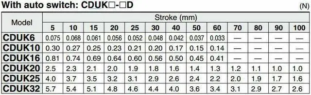 Alt view image 4 of 4 - SMC CDUK20-20D Free Mount Cylinder With Auto Switch Non-Rotating Rod New KD
