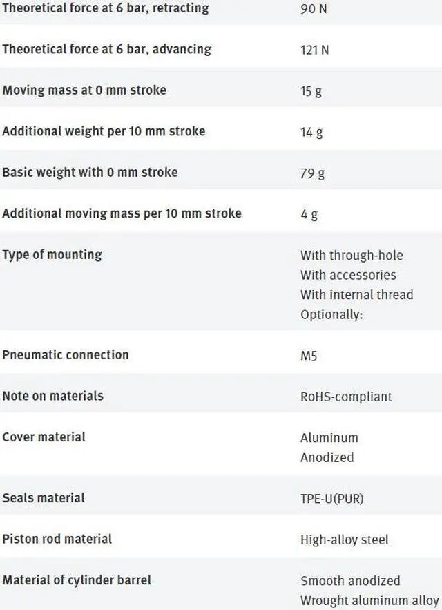 Alt view image 5 of 6 - FESTO ADN-16-10-I-P-A 536227 Compact Air cylinder NewKd