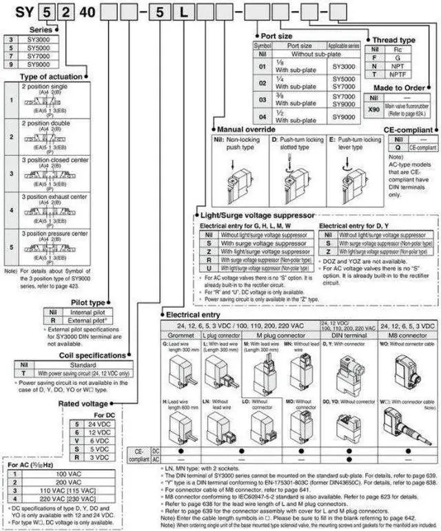 Alt view image 2 of 2 - SMC SY5140-5LOUE Solenoid Valve