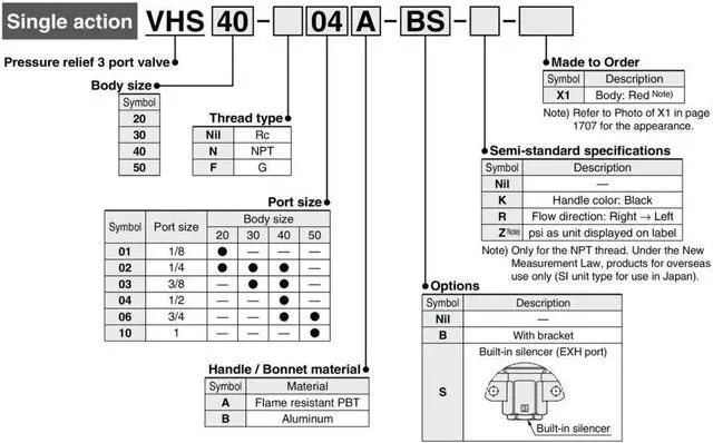 Alt view image 3 of 3 - SMC VHS40-04B Single Action Relief Valve KD