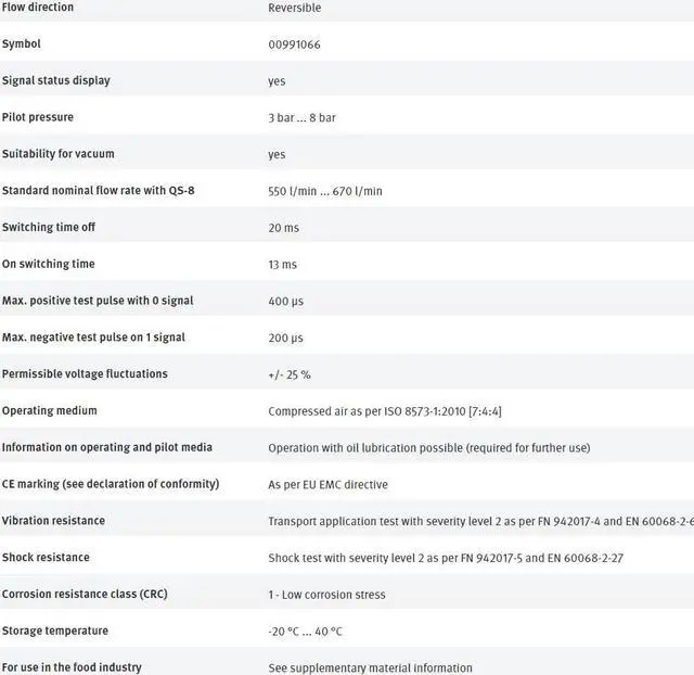 Alt view image 3 of 4 - FESTO VSVA-B-T32C-AZH-A2-5C1 547149 Air Solenoid Valve NewKd