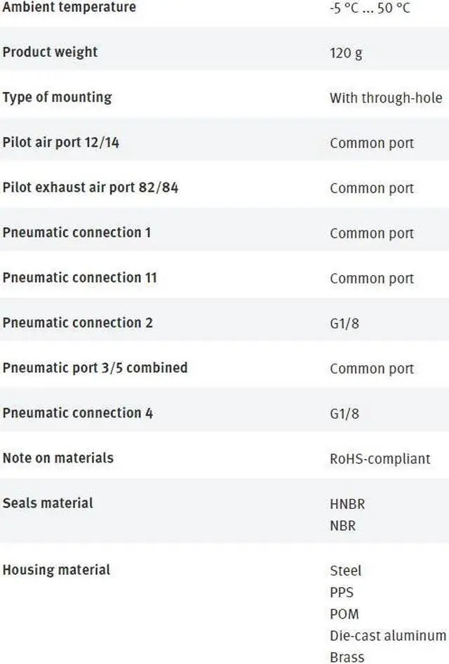 Alt view image 4 of 4 - FESTO CPV14-M1H-2X3-GLS-1/8 161362 Air Solenoid Valve New Kd