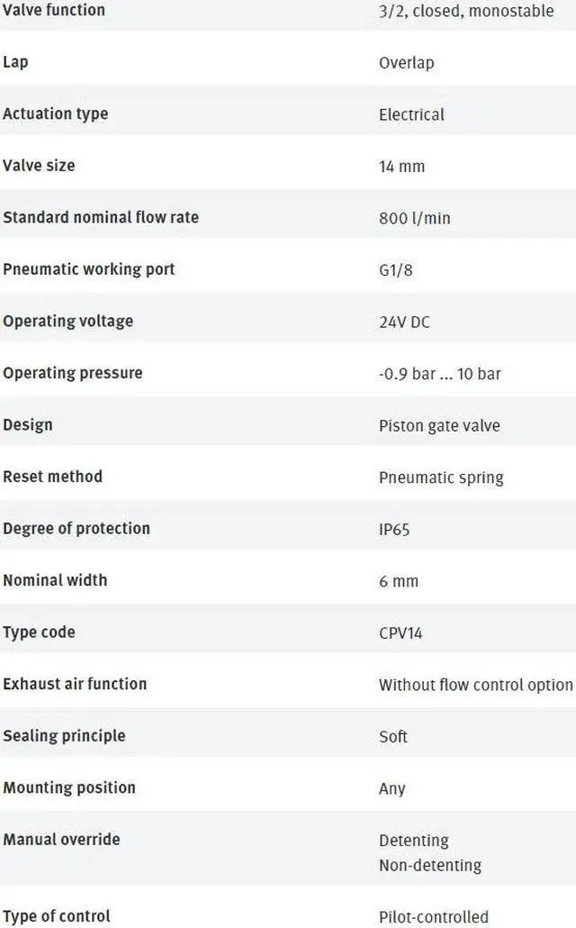 Alt view image 3 of 4 - FESTO CPV14-M1H-2X3-GLS-1/8 161362 Air Solenoid Valve New Kd