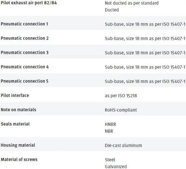 Alt view image 5 of 5 - FESTO VSVA-B-T32U-AZH-A2-1C1 547071 Air Solenoid Valve NewKd