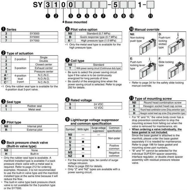 Alt view image 4 of 4 - 1 PCS SMC SY5200-5U1 5-Port Solenoid Valve KD