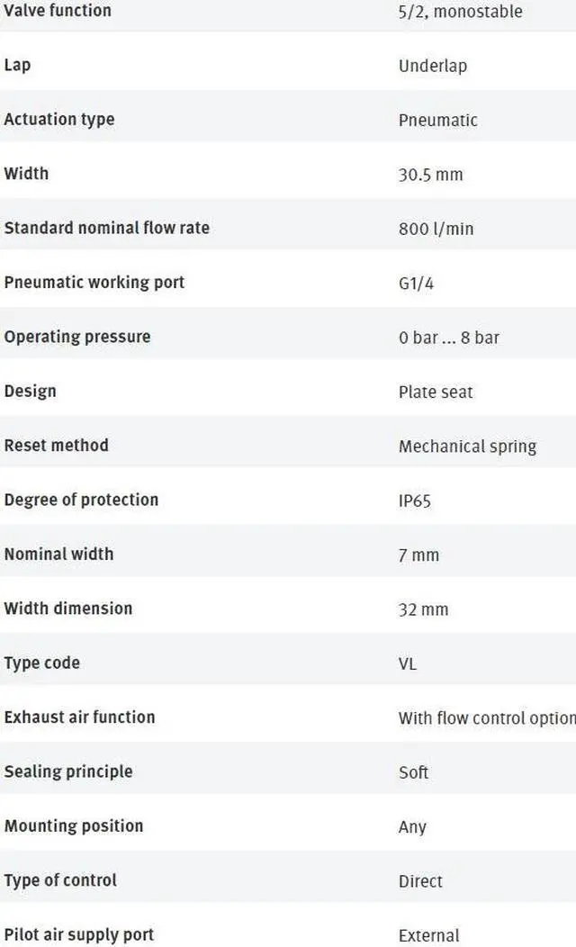 Alt view image 2 of 3 - FESTO VL-5-1/4 9199 Pneumatic Valve NewKd