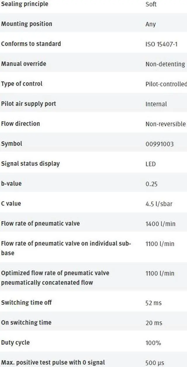 Alt view image 4 of 5 - FESTO VSVA-B-M52-MH-A1-1R5L 534556 Air Solenoid Valve NewKd