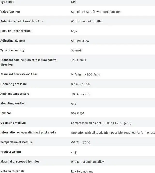 Alt view image 3 of 3 - FESTO GRE-1/2 10353 Exhaust Air Flow Control Valve NewKd